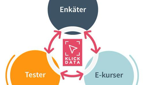 6 anledningar att investera i ett LMS