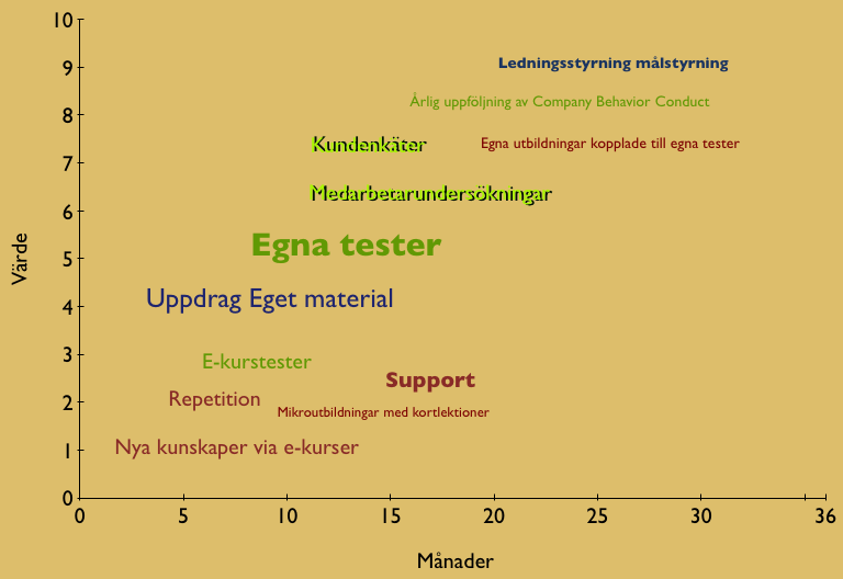 Flygande start för Vinge med Office 2010 itutbildningar i K3