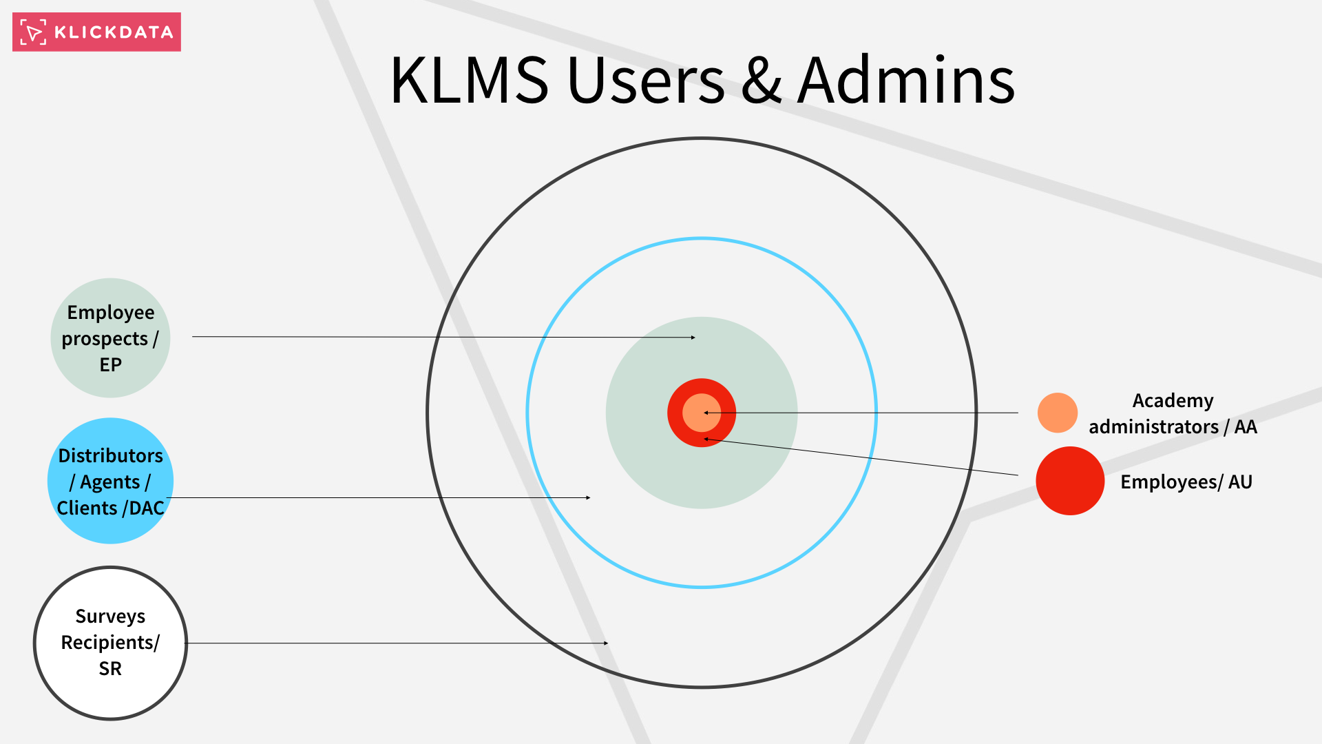 KD KLMS circle world roles 211219.001