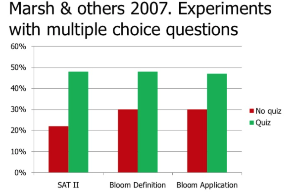 KLMS FAQ en Quiz learned compare Marsh 201218